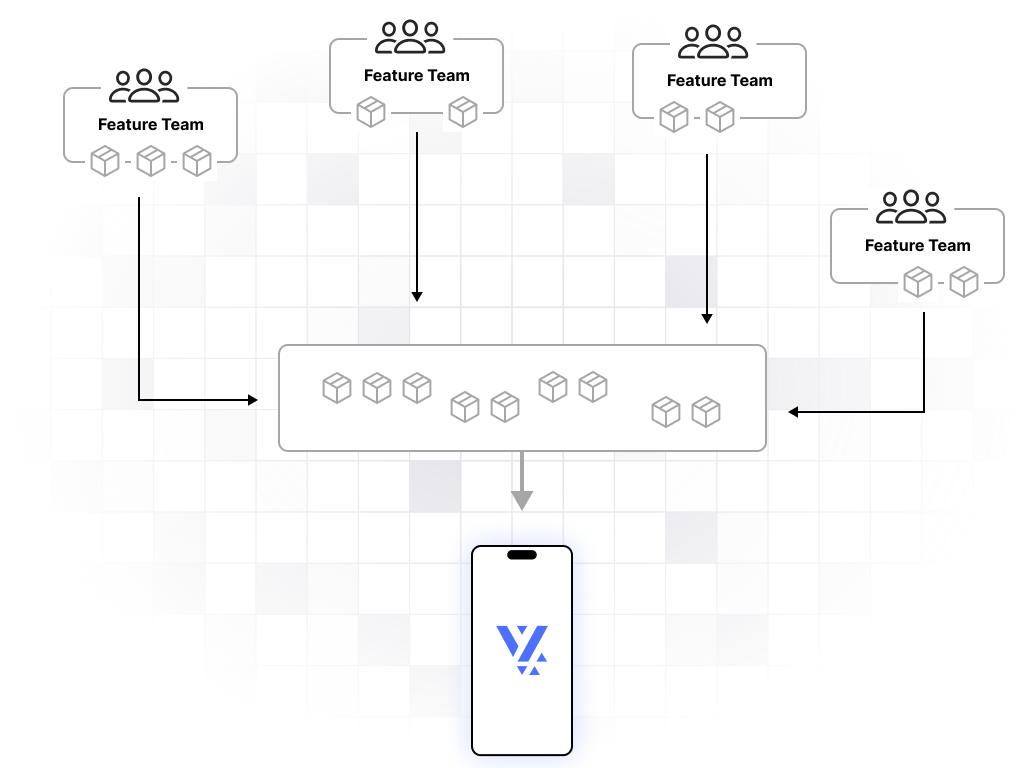 Democratized Development across teams