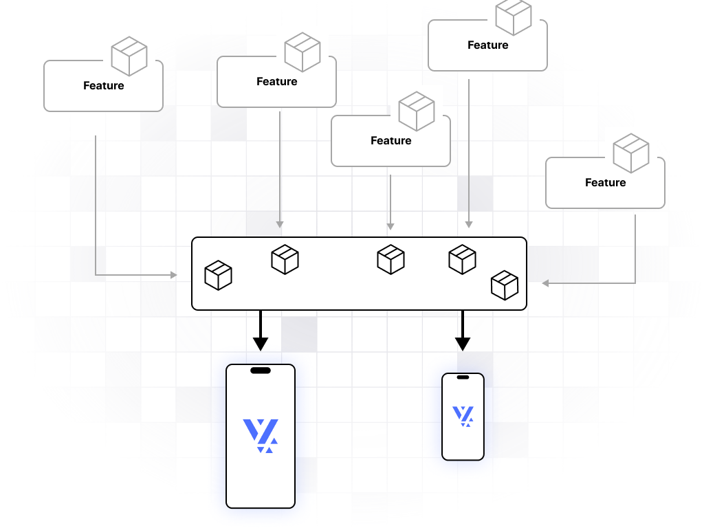 Feature based Architecture